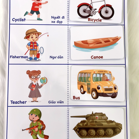 Học liệu Phương Tiện Giao Thông